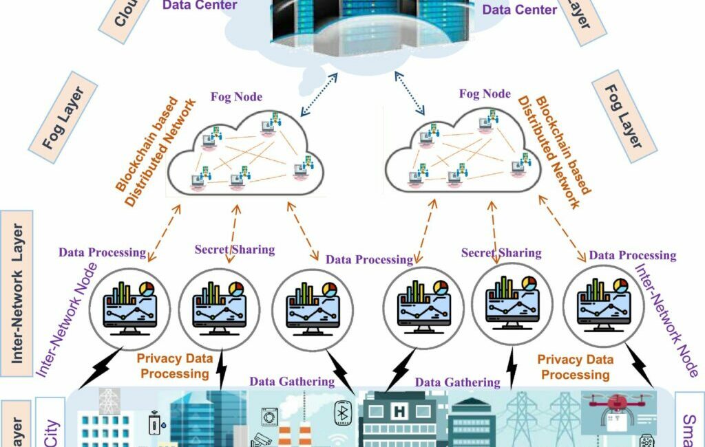 Image sur l’architecture Cloud
