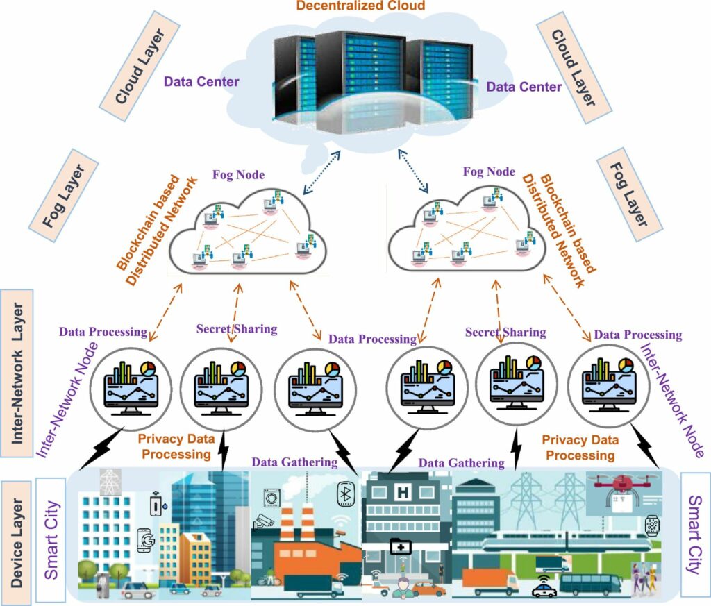 Image sur l’architecture Cloud
